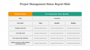 Project Management Status Report PPT & Google Slides